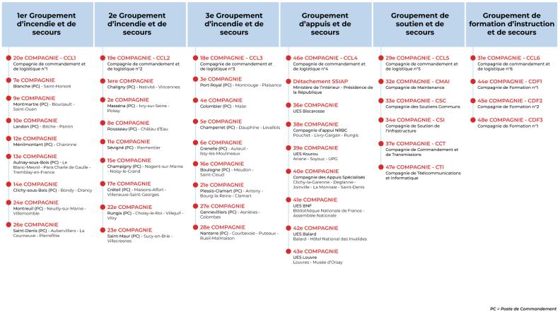 Présentation de l'organisation des compagnies à la BSPP